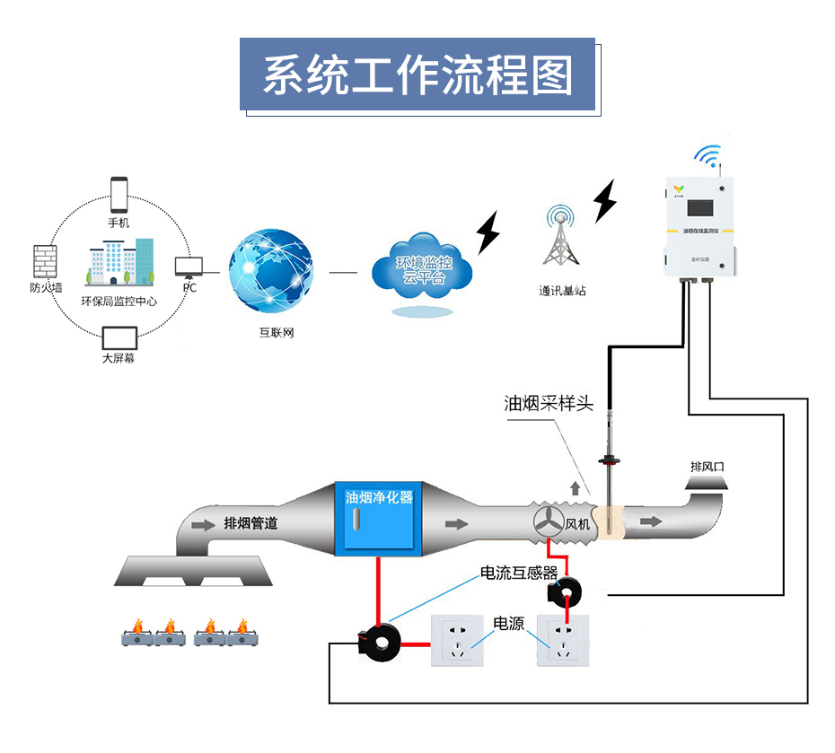 油煙在線監測詳情_10.jpg