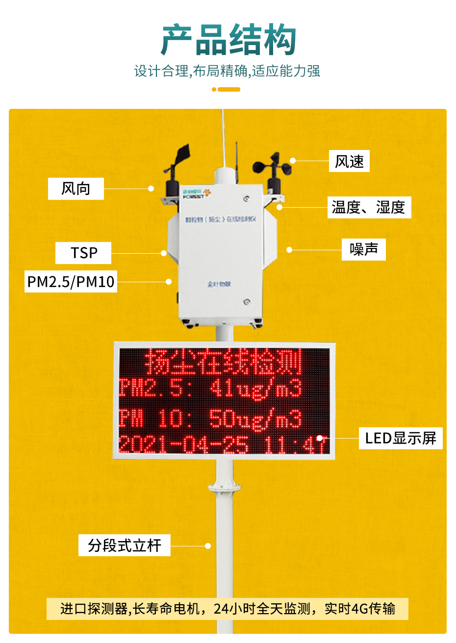 擴散式揚塵監測詳情_05.jpg