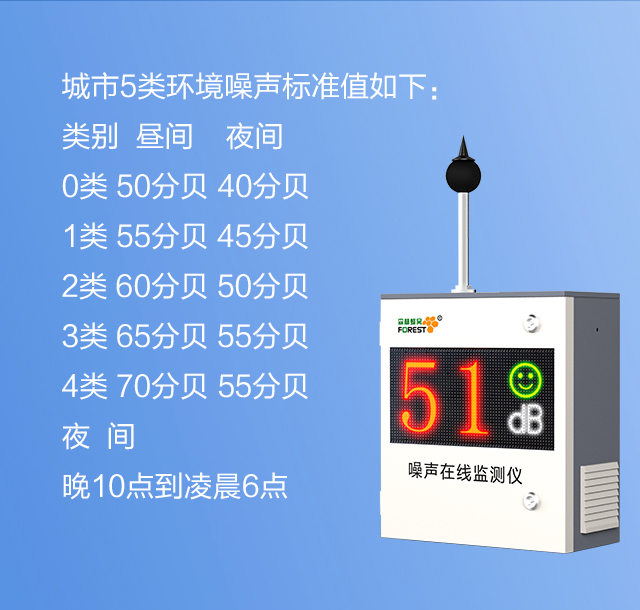 噪聲實時監測系統：為您的環境提供靜音保護