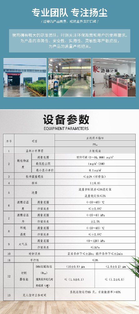 工地揚塵噪聲在線監測儀：實時掌握工地環境狀況，守護健康與安全