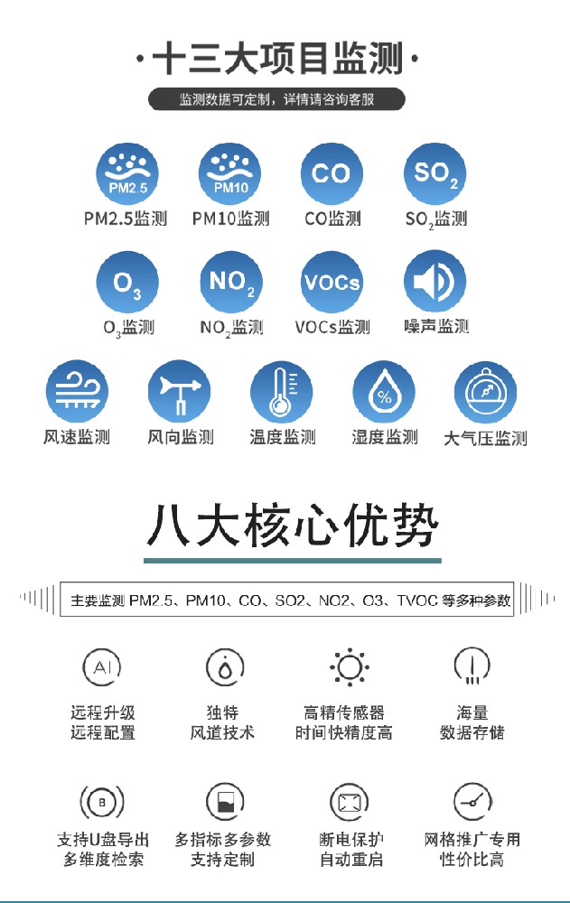 網格化空氣質量監測站采用的是哪種傳感器技術？