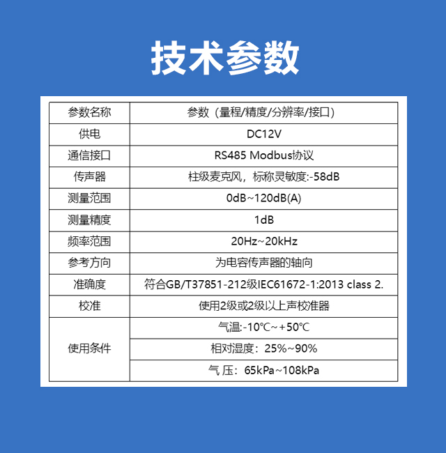 工地噪聲在線監測系統有哪些組成部分？