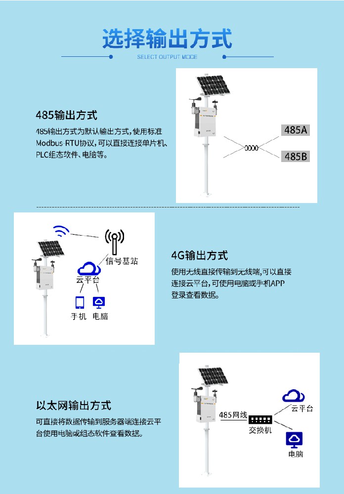 農(nóng)業(yè)氣象智能監(jiān)測系統(tǒng)：科技引領(lǐng)農(nóng)業(yè)進(jìn)步，智能化助力精準(zhǔn)農(nóng)業(yè)