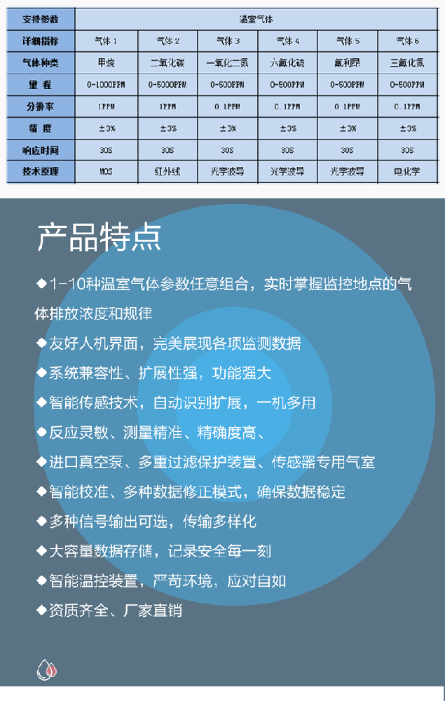 大氣碳排放與溫室氣體監測設備：為環保事業提供科學支持