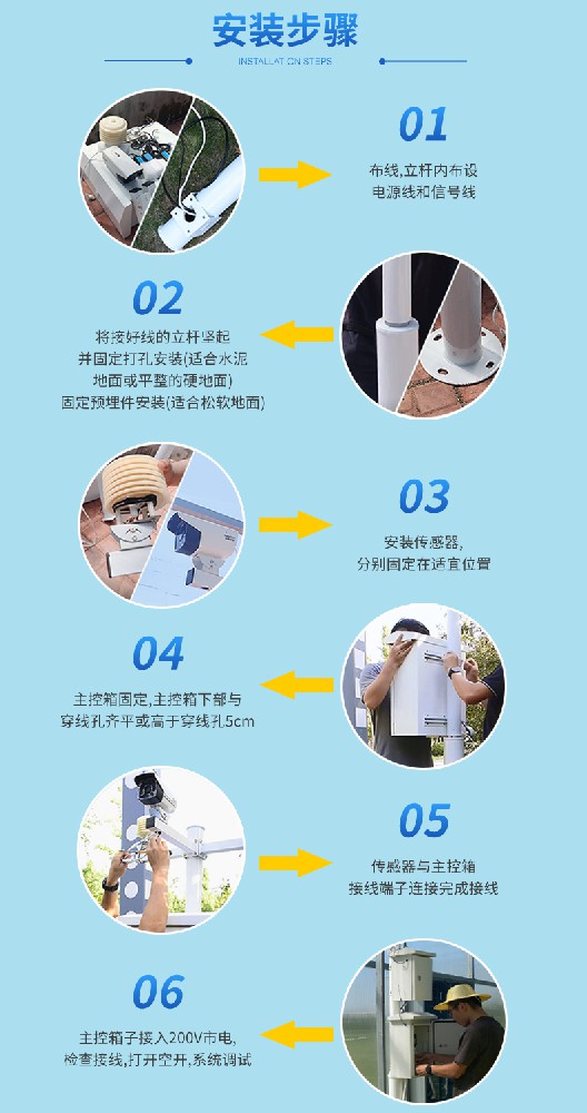 農業氣象遠程監測系統：精準掌控氣候變化