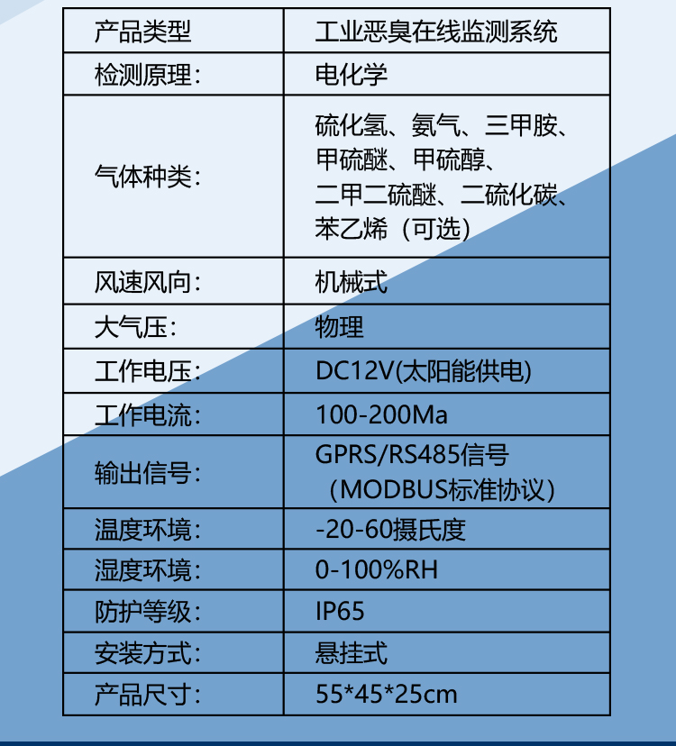 惡臭味有毒氣體檢測儀：守護您的健康