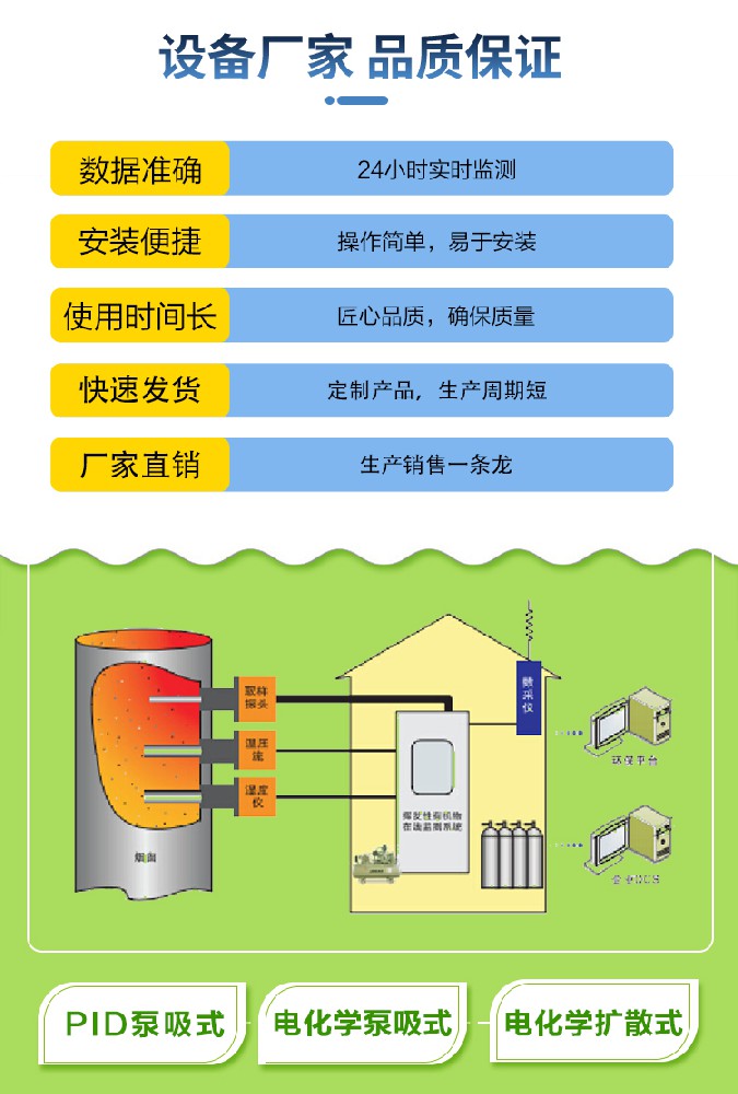 VOCs無組織排放監測系統可以監測哪些物質？