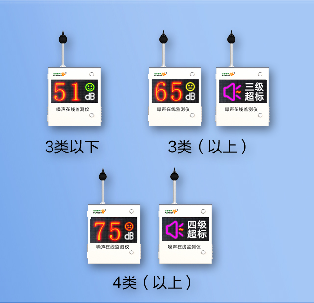 智能噪聲監(jiān)測(cè)系統(tǒng)：實(shí)時(shí)監(jiān)測(cè)，科學(xué)控噪