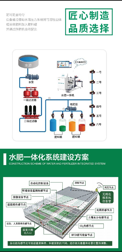 關于多通道Z型水肥一體機性能的描述？