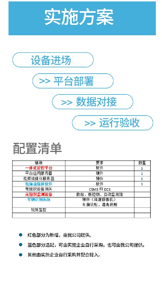 超低排放一體化管理設備：重塑工業環保新圖景