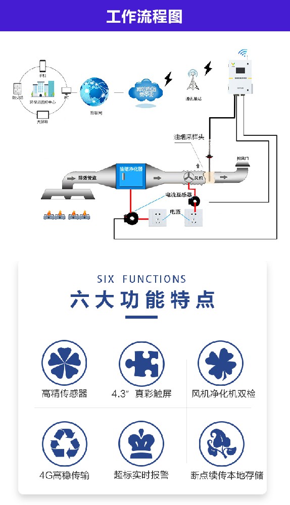 高效油煙排放檢測設(shè)備的卓越特性與優(yōu)勢