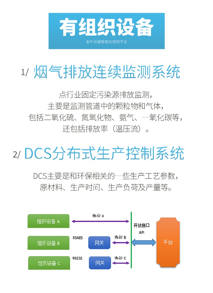 超低排放一體化管理系統(tǒng)：特點、優(yōu)勢與核心競爭力