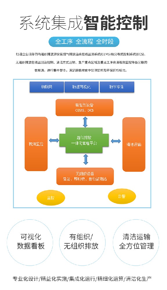 超低排放一體化設(shè)備的多領(lǐng)域綠色應(yīng)用