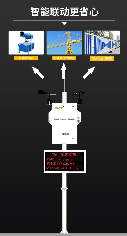揚(yáng)塵在線監(jiān)測(cè)平臺(tái)的實(shí)際應(yīng)用場(chǎng)景的描述