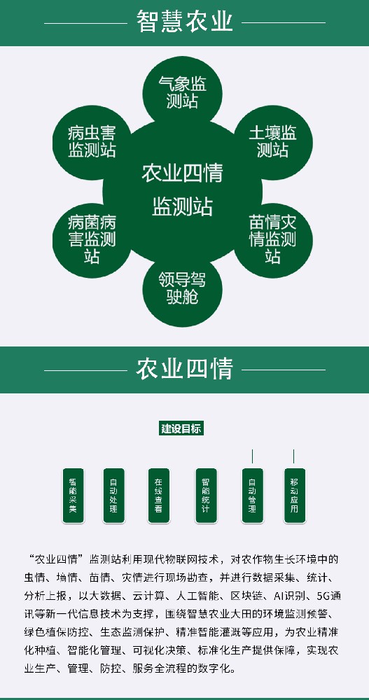 土壤墑情自動監測站——AI賦能，精準農業新紀元